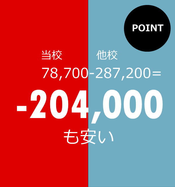 当校と他校の比較