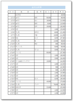 金銭出納帳をExcelで作成。