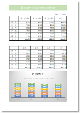 Excelで集計をして視覚的にもわかりやすいグラフができました。