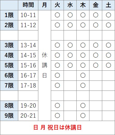 時間割