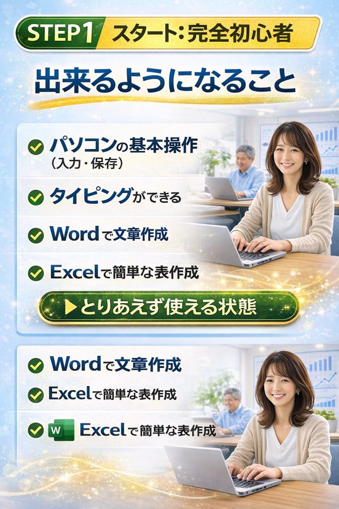 さあ、パソコンの達人になろう