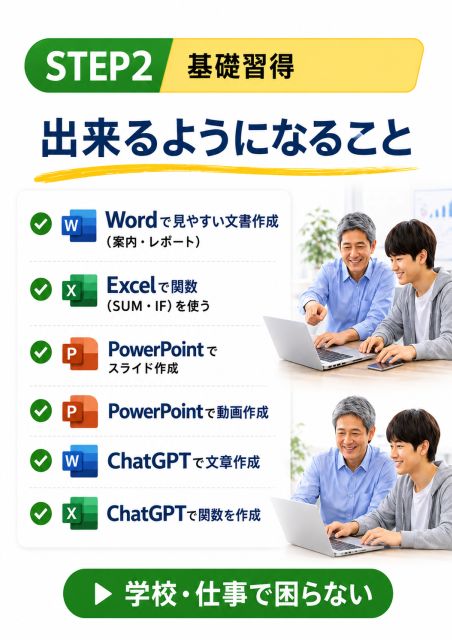できるようになる